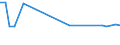 KN 48025520 /Exporte /Einheit = Preise (Euro/Tonne) /Partnerland: Jamaika /Meldeland: Europäische Union /48025520:Schreibpapiere, Druckpapiere Oder zu Anderen Grafischen Zwecken Verwendet Werden, und Papiere und Pappen fr Lochkarten Oder Lochstreifen, Nichtperforiert, in Rollen Jeder Gr”áe, Ohne Gehalt an Fasern, in Einem Mechanischen Oder Chemisch-mechanischen Aufbereitungsverfahren Gewonnen Oder von <= 10 ght Solcher Fasern, Bezogen auf die Gesamtfasermenge, mit Einem Gewicht von >= 60 G/m², Jedoch < 75 G/m², A.n.g.