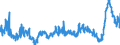 KN 48025530 /Exporte /Einheit = Preise (Euro/Tonne) /Partnerland: Frankreich /Meldeland: Eur27_2020 /48025530:Schreibpapiere, Druckpapiere Oder zu Anderen Grafischen Zwecken Verwendet Werden, und Papiere und Pappen für Lochkarten Oder Lochstreifen, Nichtperforiert, in Rollen Jeder Größe, Ohne Gehalt an Fasern, in Einem Mechanischen Oder Chemisch-mechanischen Aufbereitungsverfahren Gewonnen Oder von <= 10 ght Solcher Fasern, Bezogen auf die Gesamtfasermenge, mit Einem Gewicht von >= 75 G/m², Jedoch < 80 G/m², A.n.g.