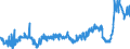 KN 48025530 /Exporte /Einheit = Preise (Euro/Tonne) /Partnerland: Niederlande /Meldeland: Eur27_2020 /48025530:Schreibpapiere, Druckpapiere Oder zu Anderen Grafischen Zwecken Verwendet Werden, und Papiere und Pappen für Lochkarten Oder Lochstreifen, Nichtperforiert, in Rollen Jeder Größe, Ohne Gehalt an Fasern, in Einem Mechanischen Oder Chemisch-mechanischen Aufbereitungsverfahren Gewonnen Oder von <= 10 ght Solcher Fasern, Bezogen auf die Gesamtfasermenge, mit Einem Gewicht von >= 75 G/m², Jedoch < 80 G/m², A.n.g.
