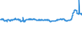 KN 48025530 /Exporte /Einheit = Preise (Euro/Tonne) /Partnerland: Estland /Meldeland: Eur27_2020 /48025530:Schreibpapiere, Druckpapiere Oder zu Anderen Grafischen Zwecken Verwendet Werden, und Papiere und Pappen für Lochkarten Oder Lochstreifen, Nichtperforiert, in Rollen Jeder Größe, Ohne Gehalt an Fasern, in Einem Mechanischen Oder Chemisch-mechanischen Aufbereitungsverfahren Gewonnen Oder von <= 10 ght Solcher Fasern, Bezogen auf die Gesamtfasermenge, mit Einem Gewicht von >= 75 G/m², Jedoch < 80 G/m², A.n.g.