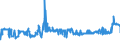 KN 48025530 /Exporte /Einheit = Preise (Euro/Tonne) /Partnerland: Lettland /Meldeland: Eur27_2020 /48025530:Schreibpapiere, Druckpapiere Oder zu Anderen Grafischen Zwecken Verwendet Werden, und Papiere und Pappen für Lochkarten Oder Lochstreifen, Nichtperforiert, in Rollen Jeder Größe, Ohne Gehalt an Fasern, in Einem Mechanischen Oder Chemisch-mechanischen Aufbereitungsverfahren Gewonnen Oder von <= 10 ght Solcher Fasern, Bezogen auf die Gesamtfasermenge, mit Einem Gewicht von >= 75 G/m², Jedoch < 80 G/m², A.n.g.