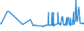 KN 48025530 /Exporte /Einheit = Preise (Euro/Tonne) /Partnerland: Albanien /Meldeland: Eur27_2020 /48025530:Schreibpapiere, Druckpapiere Oder zu Anderen Grafischen Zwecken Verwendet Werden, und Papiere und Pappen für Lochkarten Oder Lochstreifen, Nichtperforiert, in Rollen Jeder Größe, Ohne Gehalt an Fasern, in Einem Mechanischen Oder Chemisch-mechanischen Aufbereitungsverfahren Gewonnen Oder von <= 10 ght Solcher Fasern, Bezogen auf die Gesamtfasermenge, mit Einem Gewicht von >= 75 G/m², Jedoch < 80 G/m², A.n.g.