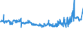 KN 48025530 /Exporte /Einheit = Preise (Euro/Tonne) /Partnerland: Russland /Meldeland: Eur27_2020 /48025530:Schreibpapiere, Druckpapiere Oder zu Anderen Grafischen Zwecken Verwendet Werden, und Papiere und Pappen für Lochkarten Oder Lochstreifen, Nichtperforiert, in Rollen Jeder Größe, Ohne Gehalt an Fasern, in Einem Mechanischen Oder Chemisch-mechanischen Aufbereitungsverfahren Gewonnen Oder von <= 10 ght Solcher Fasern, Bezogen auf die Gesamtfasermenge, mit Einem Gewicht von >= 75 G/m², Jedoch < 80 G/m², A.n.g.