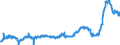 KN 48025620 /Exporte /Einheit = Preise (Euro/Tonne) /Partnerland: Spanien /Meldeland: Eur27_2020 /48025620:Papiere und Pappen, Weder Gestrichen Noch überzogen, von der art wie sie als Schreibpapiere, Druckpapiere Oder zu Anderen Grafischen Zwecken Verwendet Werden, und Papiere und Pappen für Lochkarten Oder Lochstreifen, Nichtperforiert, in Rechteckigen Bogen die Ungefaltet auf Einer Seite 297 mm und auf der Anderen Seite 210 mm Messen `a4-format`, Ohne Gehalt an Fasern, in Einem Mechanischen Oder Chemisch-mechanischen Aufbereitungsverfahren Gewonnen, Oder von <= 10 ght Solcher Fasern, Bezogen auf die Gesamtfasermenge, mit Einem Gewicht von 40 G/m² bis 150 G/m², A.n.g.