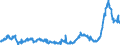 KN 48025620 /Exporte /Einheit = Preise (Euro/Tonne) /Partnerland: Belgien /Meldeland: Eur27_2020 /48025620:Papiere und Pappen, Weder Gestrichen Noch überzogen, von der art wie sie als Schreibpapiere, Druckpapiere Oder zu Anderen Grafischen Zwecken Verwendet Werden, und Papiere und Pappen für Lochkarten Oder Lochstreifen, Nichtperforiert, in Rechteckigen Bogen die Ungefaltet auf Einer Seite 297 mm und auf der Anderen Seite 210 mm Messen `a4-format`, Ohne Gehalt an Fasern, in Einem Mechanischen Oder Chemisch-mechanischen Aufbereitungsverfahren Gewonnen, Oder von <= 10 ght Solcher Fasern, Bezogen auf die Gesamtfasermenge, mit Einem Gewicht von 40 G/m² bis 150 G/m², A.n.g.