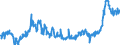 KN 48025620 /Exporte /Einheit = Preise (Euro/Tonne) /Partnerland: Norwegen /Meldeland: Eur27_2020 /48025620:Papiere und Pappen, Weder Gestrichen Noch überzogen, von der art wie sie als Schreibpapiere, Druckpapiere Oder zu Anderen Grafischen Zwecken Verwendet Werden, und Papiere und Pappen für Lochkarten Oder Lochstreifen, Nichtperforiert, in Rechteckigen Bogen die Ungefaltet auf Einer Seite 297 mm und auf der Anderen Seite 210 mm Messen `a4-format`, Ohne Gehalt an Fasern, in Einem Mechanischen Oder Chemisch-mechanischen Aufbereitungsverfahren Gewonnen, Oder von <= 10 ght Solcher Fasern, Bezogen auf die Gesamtfasermenge, mit Einem Gewicht von 40 G/m² bis 150 G/m², A.n.g.