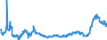 KN 48025620 /Exporte /Einheit = Preise (Euro/Tonne) /Partnerland: Schweden /Meldeland: Eur27_2020 /48025620:Papiere und Pappen, Weder Gestrichen Noch überzogen, von der art wie sie als Schreibpapiere, Druckpapiere Oder zu Anderen Grafischen Zwecken Verwendet Werden, und Papiere und Pappen für Lochkarten Oder Lochstreifen, Nichtperforiert, in Rechteckigen Bogen die Ungefaltet auf Einer Seite 297 mm und auf der Anderen Seite 210 mm Messen `a4-format`, Ohne Gehalt an Fasern, in Einem Mechanischen Oder Chemisch-mechanischen Aufbereitungsverfahren Gewonnen, Oder von <= 10 ght Solcher Fasern, Bezogen auf die Gesamtfasermenge, mit Einem Gewicht von 40 G/m² bis 150 G/m², A.n.g.