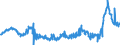 KN 48025620 /Exporte /Einheit = Preise (Euro/Tonne) /Partnerland: Oesterreich /Meldeland: Eur27_2020 /48025620:Papiere und Pappen, Weder Gestrichen Noch überzogen, von der art wie sie als Schreibpapiere, Druckpapiere Oder zu Anderen Grafischen Zwecken Verwendet Werden, und Papiere und Pappen für Lochkarten Oder Lochstreifen, Nichtperforiert, in Rechteckigen Bogen die Ungefaltet auf Einer Seite 297 mm und auf der Anderen Seite 210 mm Messen `a4-format`, Ohne Gehalt an Fasern, in Einem Mechanischen Oder Chemisch-mechanischen Aufbereitungsverfahren Gewonnen, Oder von <= 10 ght Solcher Fasern, Bezogen auf die Gesamtfasermenge, mit Einem Gewicht von 40 G/m² bis 150 G/m², A.n.g.