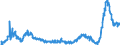 KN 48025620 /Exporte /Einheit = Preise (Euro/Tonne) /Partnerland: Schweiz /Meldeland: Eur27_2020 /48025620:Papiere und Pappen, Weder Gestrichen Noch überzogen, von der art wie sie als Schreibpapiere, Druckpapiere Oder zu Anderen Grafischen Zwecken Verwendet Werden, und Papiere und Pappen für Lochkarten Oder Lochstreifen, Nichtperforiert, in Rechteckigen Bogen die Ungefaltet auf Einer Seite 297 mm und auf der Anderen Seite 210 mm Messen `a4-format`, Ohne Gehalt an Fasern, in Einem Mechanischen Oder Chemisch-mechanischen Aufbereitungsverfahren Gewonnen, Oder von <= 10 ght Solcher Fasern, Bezogen auf die Gesamtfasermenge, mit Einem Gewicht von 40 G/m² bis 150 G/m², A.n.g.
