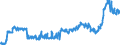 KN 48025620 /Exporte /Einheit = Preise (Euro/Tonne) /Partnerland: Estland /Meldeland: Eur27_2020 /48025620:Papiere und Pappen, Weder Gestrichen Noch überzogen, von der art wie sie als Schreibpapiere, Druckpapiere Oder zu Anderen Grafischen Zwecken Verwendet Werden, und Papiere und Pappen für Lochkarten Oder Lochstreifen, Nichtperforiert, in Rechteckigen Bogen die Ungefaltet auf Einer Seite 297 mm und auf der Anderen Seite 210 mm Messen `a4-format`, Ohne Gehalt an Fasern, in Einem Mechanischen Oder Chemisch-mechanischen Aufbereitungsverfahren Gewonnen, Oder von <= 10 ght Solcher Fasern, Bezogen auf die Gesamtfasermenge, mit Einem Gewicht von 40 G/m² bis 150 G/m², A.n.g.