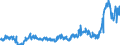 KN 48025620 /Exporte /Einheit = Preise (Euro/Tonne) /Partnerland: Litauen /Meldeland: Eur27_2020 /48025620:Papiere und Pappen, Weder Gestrichen Noch überzogen, von der art wie sie als Schreibpapiere, Druckpapiere Oder zu Anderen Grafischen Zwecken Verwendet Werden, und Papiere und Pappen für Lochkarten Oder Lochstreifen, Nichtperforiert, in Rechteckigen Bogen die Ungefaltet auf Einer Seite 297 mm und auf der Anderen Seite 210 mm Messen `a4-format`, Ohne Gehalt an Fasern, in Einem Mechanischen Oder Chemisch-mechanischen Aufbereitungsverfahren Gewonnen, Oder von <= 10 ght Solcher Fasern, Bezogen auf die Gesamtfasermenge, mit Einem Gewicht von 40 G/m² bis 150 G/m², A.n.g.