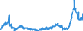 KN 48025620 /Exporte /Einheit = Preise (Euro/Tonne) /Partnerland: Slowakei /Meldeland: Eur27_2020 /48025620:Papiere und Pappen, Weder Gestrichen Noch überzogen, von der art wie sie als Schreibpapiere, Druckpapiere Oder zu Anderen Grafischen Zwecken Verwendet Werden, und Papiere und Pappen für Lochkarten Oder Lochstreifen, Nichtperforiert, in Rechteckigen Bogen die Ungefaltet auf Einer Seite 297 mm und auf der Anderen Seite 210 mm Messen `a4-format`, Ohne Gehalt an Fasern, in Einem Mechanischen Oder Chemisch-mechanischen Aufbereitungsverfahren Gewonnen, Oder von <= 10 ght Solcher Fasern, Bezogen auf die Gesamtfasermenge, mit Einem Gewicht von 40 G/m² bis 150 G/m², A.n.g.