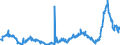 KN 48025620 /Exporte /Einheit = Preise (Euro/Tonne) /Partnerland: Ungarn /Meldeland: Eur27_2020 /48025620:Papiere und Pappen, Weder Gestrichen Noch überzogen, von der art wie sie als Schreibpapiere, Druckpapiere Oder zu Anderen Grafischen Zwecken Verwendet Werden, und Papiere und Pappen für Lochkarten Oder Lochstreifen, Nichtperforiert, in Rechteckigen Bogen die Ungefaltet auf Einer Seite 297 mm und auf der Anderen Seite 210 mm Messen `a4-format`, Ohne Gehalt an Fasern, in Einem Mechanischen Oder Chemisch-mechanischen Aufbereitungsverfahren Gewonnen, Oder von <= 10 ght Solcher Fasern, Bezogen auf die Gesamtfasermenge, mit Einem Gewicht von 40 G/m² bis 150 G/m², A.n.g.