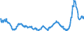 KN 48025620 /Exporte /Einheit = Preise (Euro/Tonne) /Partnerland: Rumaenien /Meldeland: Eur27_2020 /48025620:Papiere und Pappen, Weder Gestrichen Noch überzogen, von der art wie sie als Schreibpapiere, Druckpapiere Oder zu Anderen Grafischen Zwecken Verwendet Werden, und Papiere und Pappen für Lochkarten Oder Lochstreifen, Nichtperforiert, in Rechteckigen Bogen die Ungefaltet auf Einer Seite 297 mm und auf der Anderen Seite 210 mm Messen `a4-format`, Ohne Gehalt an Fasern, in Einem Mechanischen Oder Chemisch-mechanischen Aufbereitungsverfahren Gewonnen, Oder von <= 10 ght Solcher Fasern, Bezogen auf die Gesamtfasermenge, mit Einem Gewicht von 40 G/m² bis 150 G/m², A.n.g.