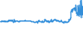 KN 48025620 /Exporte /Einheit = Preise (Euro/Tonne) /Partnerland: Russland /Meldeland: Eur27_2020 /48025620:Papiere und Pappen, Weder Gestrichen Noch überzogen, von der art wie sie als Schreibpapiere, Druckpapiere Oder zu Anderen Grafischen Zwecken Verwendet Werden, und Papiere und Pappen für Lochkarten Oder Lochstreifen, Nichtperforiert, in Rechteckigen Bogen die Ungefaltet auf Einer Seite 297 mm und auf der Anderen Seite 210 mm Messen `a4-format`, Ohne Gehalt an Fasern, in Einem Mechanischen Oder Chemisch-mechanischen Aufbereitungsverfahren Gewonnen, Oder von <= 10 ght Solcher Fasern, Bezogen auf die Gesamtfasermenge, mit Einem Gewicht von 40 G/m² bis 150 G/m², A.n.g.