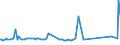 KN 48025620 /Exporte /Einheit = Preise (Euro/Tonne) /Partnerland: Turkmenistan /Meldeland: Eur27_2020 /48025620:Papiere und Pappen, Weder Gestrichen Noch überzogen, von der art wie sie als Schreibpapiere, Druckpapiere Oder zu Anderen Grafischen Zwecken Verwendet Werden, und Papiere und Pappen für Lochkarten Oder Lochstreifen, Nichtperforiert, in Rechteckigen Bogen die Ungefaltet auf Einer Seite 297 mm und auf der Anderen Seite 210 mm Messen `a4-format`, Ohne Gehalt an Fasern, in Einem Mechanischen Oder Chemisch-mechanischen Aufbereitungsverfahren Gewonnen, Oder von <= 10 ght Solcher Fasern, Bezogen auf die Gesamtfasermenge, mit Einem Gewicht von 40 G/m² bis 150 G/m², A.n.g.