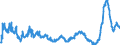 KN 48025620 /Exporte /Einheit = Preise (Euro/Tonne) /Partnerland: Bosn.-herzegowina /Meldeland: Eur27_2020 /48025620:Papiere und Pappen, Weder Gestrichen Noch überzogen, von der art wie sie als Schreibpapiere, Druckpapiere Oder zu Anderen Grafischen Zwecken Verwendet Werden, und Papiere und Pappen für Lochkarten Oder Lochstreifen, Nichtperforiert, in Rechteckigen Bogen die Ungefaltet auf Einer Seite 297 mm und auf der Anderen Seite 210 mm Messen `a4-format`, Ohne Gehalt an Fasern, in Einem Mechanischen Oder Chemisch-mechanischen Aufbereitungsverfahren Gewonnen, Oder von <= 10 ght Solcher Fasern, Bezogen auf die Gesamtfasermenge, mit Einem Gewicht von 40 G/m² bis 150 G/m², A.n.g.