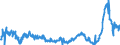 KN 48025620 /Exporte /Einheit = Preise (Euro/Tonne) /Partnerland: Ehem.jug.rep.mazed /Meldeland: Eur27_2020 /48025620:Papiere und Pappen, Weder Gestrichen Noch überzogen, von der art wie sie als Schreibpapiere, Druckpapiere Oder zu Anderen Grafischen Zwecken Verwendet Werden, und Papiere und Pappen für Lochkarten Oder Lochstreifen, Nichtperforiert, in Rechteckigen Bogen die Ungefaltet auf Einer Seite 297 mm und auf der Anderen Seite 210 mm Messen `a4-format`, Ohne Gehalt an Fasern, in Einem Mechanischen Oder Chemisch-mechanischen Aufbereitungsverfahren Gewonnen, Oder von <= 10 ght Solcher Fasern, Bezogen auf die Gesamtfasermenge, mit Einem Gewicht von 40 G/m² bis 150 G/m², A.n.g.