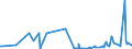 KN 48025620 /Exporte /Einheit = Preise (Euro/Tonne) /Partnerland: Mauretanien /Meldeland: Eur27_2020 /48025620:Papiere und Pappen, Weder Gestrichen Noch überzogen, von der art wie sie als Schreibpapiere, Druckpapiere Oder zu Anderen Grafischen Zwecken Verwendet Werden, und Papiere und Pappen für Lochkarten Oder Lochstreifen, Nichtperforiert, in Rechteckigen Bogen die Ungefaltet auf Einer Seite 297 mm und auf der Anderen Seite 210 mm Messen `a4-format`, Ohne Gehalt an Fasern, in Einem Mechanischen Oder Chemisch-mechanischen Aufbereitungsverfahren Gewonnen, Oder von <= 10 ght Solcher Fasern, Bezogen auf die Gesamtfasermenge, mit Einem Gewicht von 40 G/m² bis 150 G/m², A.n.g.