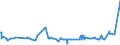 KN 48025620 /Exporte /Einheit = Preise (Euro/Tonne) /Partnerland: Niger /Meldeland: Eur27_2020 /48025620:Papiere und Pappen, Weder Gestrichen Noch überzogen, von der art wie sie als Schreibpapiere, Druckpapiere Oder zu Anderen Grafischen Zwecken Verwendet Werden, und Papiere und Pappen für Lochkarten Oder Lochstreifen, Nichtperforiert, in Rechteckigen Bogen die Ungefaltet auf Einer Seite 297 mm und auf der Anderen Seite 210 mm Messen `a4-format`, Ohne Gehalt an Fasern, in Einem Mechanischen Oder Chemisch-mechanischen Aufbereitungsverfahren Gewonnen, Oder von <= 10 ght Solcher Fasern, Bezogen auf die Gesamtfasermenge, mit Einem Gewicht von 40 G/m² bis 150 G/m², A.n.g.