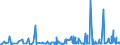 KN 48025620 /Exporte /Einheit = Preise (Euro/Tonne) /Partnerland: S.tome /Meldeland: Eur27_2020 /48025620:Papiere und Pappen, Weder Gestrichen Noch überzogen, von der art wie sie als Schreibpapiere, Druckpapiere Oder zu Anderen Grafischen Zwecken Verwendet Werden, und Papiere und Pappen für Lochkarten Oder Lochstreifen, Nichtperforiert, in Rechteckigen Bogen die Ungefaltet auf Einer Seite 297 mm und auf der Anderen Seite 210 mm Messen `a4-format`, Ohne Gehalt an Fasern, in Einem Mechanischen Oder Chemisch-mechanischen Aufbereitungsverfahren Gewonnen, Oder von <= 10 ght Solcher Fasern, Bezogen auf die Gesamtfasermenge, mit Einem Gewicht von 40 G/m² bis 150 G/m², A.n.g.