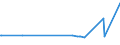 KN 48025620 /Exporte /Einheit = Preise (Euro/Tonne) /Partnerland: Ruanda /Meldeland: Eur27_2020 /48025620:Papiere und Pappen, Weder Gestrichen Noch überzogen, von der art wie sie als Schreibpapiere, Druckpapiere Oder zu Anderen Grafischen Zwecken Verwendet Werden, und Papiere und Pappen für Lochkarten Oder Lochstreifen, Nichtperforiert, in Rechteckigen Bogen die Ungefaltet auf Einer Seite 297 mm und auf der Anderen Seite 210 mm Messen `a4-format`, Ohne Gehalt an Fasern, in Einem Mechanischen Oder Chemisch-mechanischen Aufbereitungsverfahren Gewonnen, Oder von <= 10 ght Solcher Fasern, Bezogen auf die Gesamtfasermenge, mit Einem Gewicht von 40 G/m² bis 150 G/m², A.n.g.