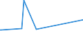 KN 48025620 /Exporte /Einheit = Preise (Euro/Tonne) /Partnerland: Burundi /Meldeland: Eur27_2020 /48025620:Papiere und Pappen, Weder Gestrichen Noch überzogen, von der art wie sie als Schreibpapiere, Druckpapiere Oder zu Anderen Grafischen Zwecken Verwendet Werden, und Papiere und Pappen für Lochkarten Oder Lochstreifen, Nichtperforiert, in Rechteckigen Bogen die Ungefaltet auf Einer Seite 297 mm und auf der Anderen Seite 210 mm Messen `a4-format`, Ohne Gehalt an Fasern, in Einem Mechanischen Oder Chemisch-mechanischen Aufbereitungsverfahren Gewonnen, Oder von <= 10 ght Solcher Fasern, Bezogen auf die Gesamtfasermenge, mit Einem Gewicht von 40 G/m² bis 150 G/m², A.n.g.