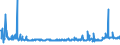 KN 48025620 /Exporte /Einheit = Preise (Euro/Tonne) /Partnerland: Angola /Meldeland: Eur27_2020 /48025620:Papiere und Pappen, Weder Gestrichen Noch überzogen, von der art wie sie als Schreibpapiere, Druckpapiere Oder zu Anderen Grafischen Zwecken Verwendet Werden, und Papiere und Pappen für Lochkarten Oder Lochstreifen, Nichtperforiert, in Rechteckigen Bogen die Ungefaltet auf Einer Seite 297 mm und auf der Anderen Seite 210 mm Messen `a4-format`, Ohne Gehalt an Fasern, in Einem Mechanischen Oder Chemisch-mechanischen Aufbereitungsverfahren Gewonnen, Oder von <= 10 ght Solcher Fasern, Bezogen auf die Gesamtfasermenge, mit Einem Gewicht von 40 G/m² bis 150 G/m², A.n.g.