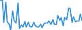 KN 48025890 /Exporte /Einheit = Preise (Euro/Tonne) /Partnerland: Ver.koenigreich(Nordirland) /Meldeland: Eur27_2020 /48025890:Papiere und Pappen, Weder Gestrichen Noch überzogen, von der art wie sie als Schreibpapiere, Druckpapiere Oder zu Anderen Grafischen Zwecken Verwendet Werden, und Papiere und Pappen für Lochkarten Oder Lochstreifen, Nichtperforiert, in Quadratischen Oder Rechteckigen Bogen Jeder Größe, Ohne Gehalt an Fasern, in Einem Mechanischen Oder Chemisch-mechanischen Aufbereitungsverfahren Gewonnen, Oder von <= 10 ght Solcher Fasern, Bezogen auf die Gesamtfasermenge, mit Einem Gewicht von > 150 G/m², A.n.g.