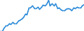 KN 48025890 /Exporte /Einheit = Preise (Euro/Tonne) /Partnerland: Ver.koenigreich(Ohne Nordirland) /Meldeland: Eur27_2020 /48025890:Papiere und Pappen, Weder Gestrichen Noch überzogen, von der art wie sie als Schreibpapiere, Druckpapiere Oder zu Anderen Grafischen Zwecken Verwendet Werden, und Papiere und Pappen für Lochkarten Oder Lochstreifen, Nichtperforiert, in Quadratischen Oder Rechteckigen Bogen Jeder Größe, Ohne Gehalt an Fasern, in Einem Mechanischen Oder Chemisch-mechanischen Aufbereitungsverfahren Gewonnen, Oder von <= 10 ght Solcher Fasern, Bezogen auf die Gesamtfasermenge, mit Einem Gewicht von > 150 G/m², A.n.g.