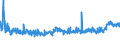 KN 48025890 /Exporte /Einheit = Preise (Euro/Tonne) /Partnerland: Norwegen /Meldeland: Eur27_2020 /48025890:Papiere und Pappen, Weder Gestrichen Noch überzogen, von der art wie sie als Schreibpapiere, Druckpapiere Oder zu Anderen Grafischen Zwecken Verwendet Werden, und Papiere und Pappen für Lochkarten Oder Lochstreifen, Nichtperforiert, in Quadratischen Oder Rechteckigen Bogen Jeder Größe, Ohne Gehalt an Fasern, in Einem Mechanischen Oder Chemisch-mechanischen Aufbereitungsverfahren Gewonnen, Oder von <= 10 ght Solcher Fasern, Bezogen auf die Gesamtfasermenge, mit Einem Gewicht von > 150 G/m², A.n.g.