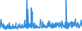 KN 48025890 /Exporte /Einheit = Preise (Euro/Tonne) /Partnerland: Malta /Meldeland: Eur27_2020 /48025890:Papiere und Pappen, Weder Gestrichen Noch überzogen, von der art wie sie als Schreibpapiere, Druckpapiere Oder zu Anderen Grafischen Zwecken Verwendet Werden, und Papiere und Pappen für Lochkarten Oder Lochstreifen, Nichtperforiert, in Quadratischen Oder Rechteckigen Bogen Jeder Größe, Ohne Gehalt an Fasern, in Einem Mechanischen Oder Chemisch-mechanischen Aufbereitungsverfahren Gewonnen, Oder von <= 10 ght Solcher Fasern, Bezogen auf die Gesamtfasermenge, mit Einem Gewicht von > 150 G/m², A.n.g.