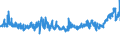 KN 48025890 /Exporte /Einheit = Preise (Euro/Tonne) /Partnerland: Ungarn /Meldeland: Eur27_2020 /48025890:Papiere und Pappen, Weder Gestrichen Noch überzogen, von der art wie sie als Schreibpapiere, Druckpapiere Oder zu Anderen Grafischen Zwecken Verwendet Werden, und Papiere und Pappen für Lochkarten Oder Lochstreifen, Nichtperforiert, in Quadratischen Oder Rechteckigen Bogen Jeder Größe, Ohne Gehalt an Fasern, in Einem Mechanischen Oder Chemisch-mechanischen Aufbereitungsverfahren Gewonnen, Oder von <= 10 ght Solcher Fasern, Bezogen auf die Gesamtfasermenge, mit Einem Gewicht von > 150 G/m², A.n.g.