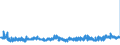 KN 48025890 /Exporte /Einheit = Preise (Euro/Tonne) /Partnerland: Rumaenien /Meldeland: Eur27_2020 /48025890:Papiere und Pappen, Weder Gestrichen Noch überzogen, von der art wie sie als Schreibpapiere, Druckpapiere Oder zu Anderen Grafischen Zwecken Verwendet Werden, und Papiere und Pappen für Lochkarten Oder Lochstreifen, Nichtperforiert, in Quadratischen Oder Rechteckigen Bogen Jeder Größe, Ohne Gehalt an Fasern, in Einem Mechanischen Oder Chemisch-mechanischen Aufbereitungsverfahren Gewonnen, Oder von <= 10 ght Solcher Fasern, Bezogen auf die Gesamtfasermenge, mit Einem Gewicht von > 150 G/m², A.n.g.