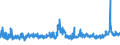 KN 48025890 /Exporte /Einheit = Preise (Euro/Tonne) /Partnerland: Bulgarien /Meldeland: Eur27_2020 /48025890:Papiere und Pappen, Weder Gestrichen Noch überzogen, von der art wie sie als Schreibpapiere, Druckpapiere Oder zu Anderen Grafischen Zwecken Verwendet Werden, und Papiere und Pappen für Lochkarten Oder Lochstreifen, Nichtperforiert, in Quadratischen Oder Rechteckigen Bogen Jeder Größe, Ohne Gehalt an Fasern, in Einem Mechanischen Oder Chemisch-mechanischen Aufbereitungsverfahren Gewonnen, Oder von <= 10 ght Solcher Fasern, Bezogen auf die Gesamtfasermenge, mit Einem Gewicht von > 150 G/m², A.n.g.