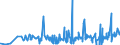 KN 48025890 /Exporte /Einheit = Preise (Euro/Tonne) /Partnerland: Georgien /Meldeland: Eur27_2020 /48025890:Papiere und Pappen, Weder Gestrichen Noch überzogen, von der art wie sie als Schreibpapiere, Druckpapiere Oder zu Anderen Grafischen Zwecken Verwendet Werden, und Papiere und Pappen für Lochkarten Oder Lochstreifen, Nichtperforiert, in Quadratischen Oder Rechteckigen Bogen Jeder Größe, Ohne Gehalt an Fasern, in Einem Mechanischen Oder Chemisch-mechanischen Aufbereitungsverfahren Gewonnen, Oder von <= 10 ght Solcher Fasern, Bezogen auf die Gesamtfasermenge, mit Einem Gewicht von > 150 G/m², A.n.g.