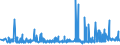 KN 48025890 /Exporte /Einheit = Preise (Euro/Tonne) /Partnerland: Kasachstan /Meldeland: Eur27_2020 /48025890:Papiere und Pappen, Weder Gestrichen Noch überzogen, von der art wie sie als Schreibpapiere, Druckpapiere Oder zu Anderen Grafischen Zwecken Verwendet Werden, und Papiere und Pappen für Lochkarten Oder Lochstreifen, Nichtperforiert, in Quadratischen Oder Rechteckigen Bogen Jeder Größe, Ohne Gehalt an Fasern, in Einem Mechanischen Oder Chemisch-mechanischen Aufbereitungsverfahren Gewonnen, Oder von <= 10 ght Solcher Fasern, Bezogen auf die Gesamtfasermenge, mit Einem Gewicht von > 150 G/m², A.n.g.