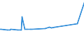 KN 48025890 /Exporte /Einheit = Preise (Euro/Tonne) /Partnerland: Tadschikistan /Meldeland: Europäische Union /48025890:Papiere und Pappen, Weder Gestrichen Noch überzogen, von der art wie sie als Schreibpapiere, Druckpapiere Oder zu Anderen Grafischen Zwecken Verwendet Werden, und Papiere und Pappen für Lochkarten Oder Lochstreifen, Nichtperforiert, in Quadratischen Oder Rechteckigen Bogen Jeder Größe, Ohne Gehalt an Fasern, in Einem Mechanischen Oder Chemisch-mechanischen Aufbereitungsverfahren Gewonnen, Oder von <= 10 ght Solcher Fasern, Bezogen auf die Gesamtfasermenge, mit Einem Gewicht von > 150 G/m², A.n.g.