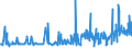 KN 48025890 /Exporte /Einheit = Preise (Euro/Tonne) /Partnerland: Montenegro /Meldeland: Eur27_2020 /48025890:Papiere und Pappen, Weder Gestrichen Noch überzogen, von der art wie sie als Schreibpapiere, Druckpapiere Oder zu Anderen Grafischen Zwecken Verwendet Werden, und Papiere und Pappen für Lochkarten Oder Lochstreifen, Nichtperforiert, in Quadratischen Oder Rechteckigen Bogen Jeder Größe, Ohne Gehalt an Fasern, in Einem Mechanischen Oder Chemisch-mechanischen Aufbereitungsverfahren Gewonnen, Oder von <= 10 ght Solcher Fasern, Bezogen auf die Gesamtfasermenge, mit Einem Gewicht von > 150 G/m², A.n.g.