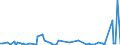 KN 48025890 /Exporte /Einheit = Preise (Euro/Tonne) /Partnerland: Libyen /Meldeland: Eur27_2020 /48025890:Papiere und Pappen, Weder Gestrichen Noch überzogen, von der art wie sie als Schreibpapiere, Druckpapiere Oder zu Anderen Grafischen Zwecken Verwendet Werden, und Papiere und Pappen für Lochkarten Oder Lochstreifen, Nichtperforiert, in Quadratischen Oder Rechteckigen Bogen Jeder Größe, Ohne Gehalt an Fasern, in Einem Mechanischen Oder Chemisch-mechanischen Aufbereitungsverfahren Gewonnen, Oder von <= 10 ght Solcher Fasern, Bezogen auf die Gesamtfasermenge, mit Einem Gewicht von > 150 G/m², A.n.g.