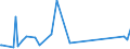 KN 48025890 /Exporte /Einheit = Preise (Euro/Tonne) /Partnerland: Mauretanien /Meldeland: Eur27_2020 /48025890:Papiere und Pappen, Weder Gestrichen Noch überzogen, von der art wie sie als Schreibpapiere, Druckpapiere Oder zu Anderen Grafischen Zwecken Verwendet Werden, und Papiere und Pappen für Lochkarten Oder Lochstreifen, Nichtperforiert, in Quadratischen Oder Rechteckigen Bogen Jeder Größe, Ohne Gehalt an Fasern, in Einem Mechanischen Oder Chemisch-mechanischen Aufbereitungsverfahren Gewonnen, Oder von <= 10 ght Solcher Fasern, Bezogen auf die Gesamtfasermenge, mit Einem Gewicht von > 150 G/m², A.n.g.