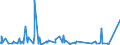KN 48025890 /Exporte /Einheit = Preise (Euro/Tonne) /Partnerland: Mali /Meldeland: Eur27_2020 /48025890:Papiere und Pappen, Weder Gestrichen Noch überzogen, von der art wie sie als Schreibpapiere, Druckpapiere Oder zu Anderen Grafischen Zwecken Verwendet Werden, und Papiere und Pappen für Lochkarten Oder Lochstreifen, Nichtperforiert, in Quadratischen Oder Rechteckigen Bogen Jeder Größe, Ohne Gehalt an Fasern, in Einem Mechanischen Oder Chemisch-mechanischen Aufbereitungsverfahren Gewonnen, Oder von <= 10 ght Solcher Fasern, Bezogen auf die Gesamtfasermenge, mit Einem Gewicht von > 150 G/m², A.n.g.