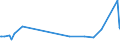 KN 48025890 /Exporte /Einheit = Preise (Euro/Tonne) /Partnerland: Tschad /Meldeland: Europäische Union /48025890:Papiere und Pappen, Weder Gestrichen Noch überzogen, von der art wie sie als Schreibpapiere, Druckpapiere Oder zu Anderen Grafischen Zwecken Verwendet Werden, und Papiere und Pappen für Lochkarten Oder Lochstreifen, Nichtperforiert, in Quadratischen Oder Rechteckigen Bogen Jeder Größe, Ohne Gehalt an Fasern, in Einem Mechanischen Oder Chemisch-mechanischen Aufbereitungsverfahren Gewonnen, Oder von <= 10 ght Solcher Fasern, Bezogen auf die Gesamtfasermenge, mit Einem Gewicht von > 150 G/m², A.n.g.