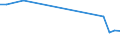 KN 48025890 /Exporte /Einheit = Preise (Euro/Tonne) /Partnerland: Sierra Leone /Meldeland: Eur15 /48025890:Papiere und Pappen, Weder Gestrichen Noch überzogen, von der art wie sie als Schreibpapiere, Druckpapiere Oder zu Anderen Grafischen Zwecken Verwendet Werden, und Papiere und Pappen für Lochkarten Oder Lochstreifen, Nichtperforiert, in Quadratischen Oder Rechteckigen Bogen Jeder Größe, Ohne Gehalt an Fasern, in Einem Mechanischen Oder Chemisch-mechanischen Aufbereitungsverfahren Gewonnen, Oder von <= 10 ght Solcher Fasern, Bezogen auf die Gesamtfasermenge, mit Einem Gewicht von > 150 G/m², A.n.g.