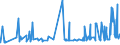KN 48025890 /Exporte /Einheit = Preise (Euro/Tonne) /Partnerland: Togo /Meldeland: Eur27_2020 /48025890:Papiere und Pappen, Weder Gestrichen Noch überzogen, von der art wie sie als Schreibpapiere, Druckpapiere Oder zu Anderen Grafischen Zwecken Verwendet Werden, und Papiere und Pappen für Lochkarten Oder Lochstreifen, Nichtperforiert, in Quadratischen Oder Rechteckigen Bogen Jeder Größe, Ohne Gehalt an Fasern, in Einem Mechanischen Oder Chemisch-mechanischen Aufbereitungsverfahren Gewonnen, Oder von <= 10 ght Solcher Fasern, Bezogen auf die Gesamtfasermenge, mit Einem Gewicht von > 150 G/m², A.n.g.