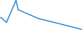 KN 48025890 /Exporte /Einheit = Preise (Euro/Tonne) /Partnerland: Zentralaf.republik /Meldeland: Eur27_2020 /48025890:Papiere und Pappen, Weder Gestrichen Noch überzogen, von der art wie sie als Schreibpapiere, Druckpapiere Oder zu Anderen Grafischen Zwecken Verwendet Werden, und Papiere und Pappen für Lochkarten Oder Lochstreifen, Nichtperforiert, in Quadratischen Oder Rechteckigen Bogen Jeder Größe, Ohne Gehalt an Fasern, in Einem Mechanischen Oder Chemisch-mechanischen Aufbereitungsverfahren Gewonnen, Oder von <= 10 ght Solcher Fasern, Bezogen auf die Gesamtfasermenge, mit Einem Gewicht von > 150 G/m², A.n.g.