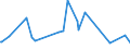 KN 48025890 /Exporte /Einheit = Preise (Euro/Tonne) /Partnerland: Aequat.guin. /Meldeland: Eur27_2020 /48025890:Papiere und Pappen, Weder Gestrichen Noch überzogen, von der art wie sie als Schreibpapiere, Druckpapiere Oder zu Anderen Grafischen Zwecken Verwendet Werden, und Papiere und Pappen für Lochkarten Oder Lochstreifen, Nichtperforiert, in Quadratischen Oder Rechteckigen Bogen Jeder Größe, Ohne Gehalt an Fasern, in Einem Mechanischen Oder Chemisch-mechanischen Aufbereitungsverfahren Gewonnen, Oder von <= 10 ght Solcher Fasern, Bezogen auf die Gesamtfasermenge, mit Einem Gewicht von > 150 G/m², A.n.g.