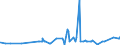 KN 48025890 /Exporte /Einheit = Preise (Euro/Tonne) /Partnerland: Aethiopien /Meldeland: Eur27_2020 /48025890:Papiere und Pappen, Weder Gestrichen Noch überzogen, von der art wie sie als Schreibpapiere, Druckpapiere Oder zu Anderen Grafischen Zwecken Verwendet Werden, und Papiere und Pappen für Lochkarten Oder Lochstreifen, Nichtperforiert, in Quadratischen Oder Rechteckigen Bogen Jeder Größe, Ohne Gehalt an Fasern, in Einem Mechanischen Oder Chemisch-mechanischen Aufbereitungsverfahren Gewonnen, Oder von <= 10 ght Solcher Fasern, Bezogen auf die Gesamtfasermenge, mit Einem Gewicht von > 150 G/m², A.n.g.