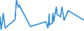 KN 48025890 /Exporte /Einheit = Preise (Euro/Tonne) /Partnerland: Dschibuti /Meldeland: Eur27_2020 /48025890:Papiere und Pappen, Weder Gestrichen Noch überzogen, von der art wie sie als Schreibpapiere, Druckpapiere Oder zu Anderen Grafischen Zwecken Verwendet Werden, und Papiere und Pappen für Lochkarten Oder Lochstreifen, Nichtperforiert, in Quadratischen Oder Rechteckigen Bogen Jeder Größe, Ohne Gehalt an Fasern, in Einem Mechanischen Oder Chemisch-mechanischen Aufbereitungsverfahren Gewonnen, Oder von <= 10 ght Solcher Fasern, Bezogen auf die Gesamtfasermenge, mit Einem Gewicht von > 150 G/m², A.n.g.