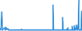 KN 48026200 /Exporte /Einheit = Preise (Euro/Tonne) /Partnerland: Griechenland /Meldeland: Eur27_2020 /48026200:Papiere und Pappen, Weder Gestrichen Noch überzogen, von der art wie sie als Schreibpapiere, Druckpapiere Oder zu Anderen Grafischen Zwecken Verwendet Werden, und Papiere und Pappen für Lochkarten Oder Lochstreifen, Nichtperforiert, in Quadratischen Oder Rechteckigen Bogen die Ungefaltet auf Einer Seite <= 435 mm und auf der Anderen Seite <= 297 mm Messen, mit Einem Gehalt an Fasern, in Einem Mechanischen Oder Chemisch-mechanischen Aufbereitungsverfahren Gewonnen, von > 10 Ght, Bezogen auf die Gesamtfasermenge, A.n.g.